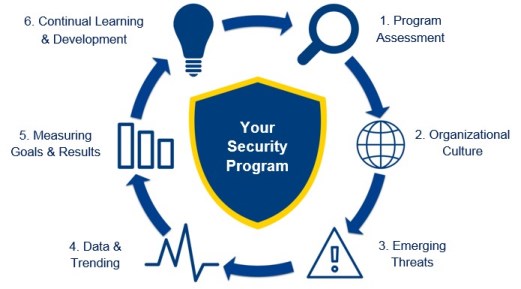 security program diagram