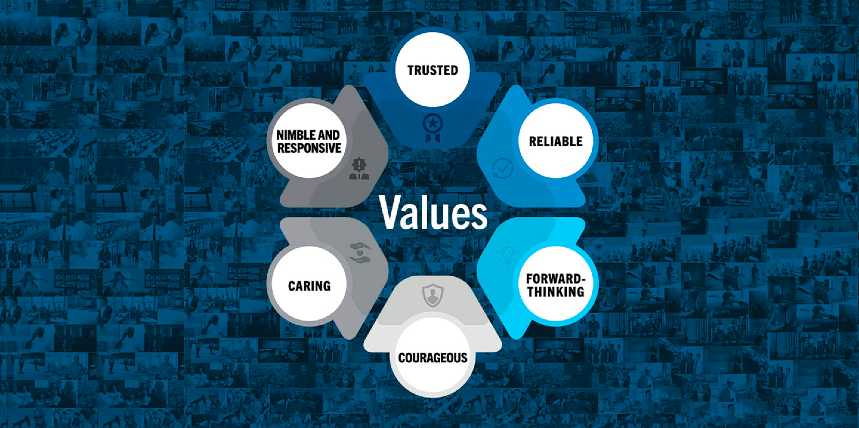 Values