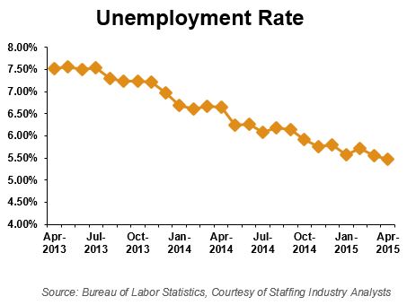 unemployment_rate