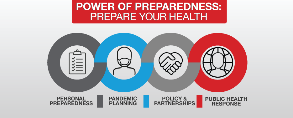 Power of Preparedness