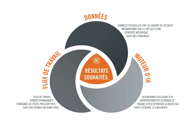 heliaus-venn-diagram